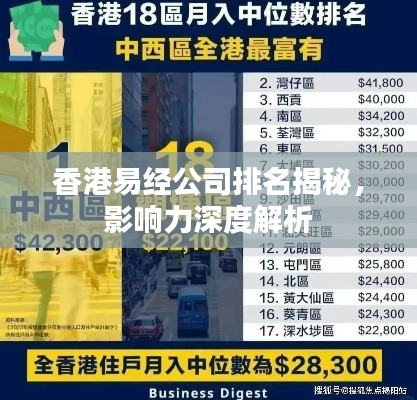 香港易經(jīng)公司排名揭秘，影響力深度解析