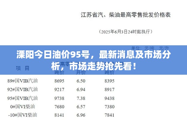 溧陽今日油價95號，最新消息及市場分析，市場走勢搶先看！
