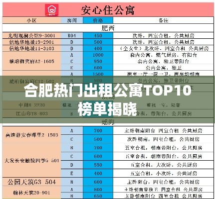 合肥熱門出租公寓TOP10榜單揭曉