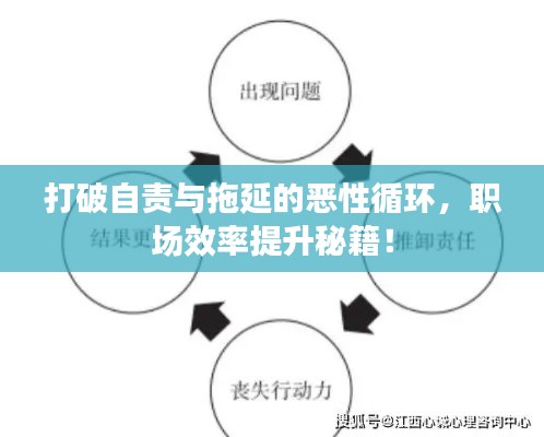 打破自責(zé)與拖延的惡性循環(huán)，職場(chǎng)效率提升秘籍！