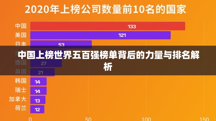 中國(guó)上榜世界五百?gòu)?qiáng)榜單背后的力量與排名解析