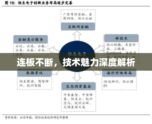 連板不斷，技術(shù)魅力深度解析