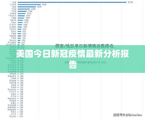 美國(guó)今日新冠疫情最新分析報(bào)告