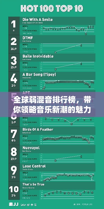 全球弱混音排行榜，帶你領(lǐng)略音樂(lè)新潮的魅力