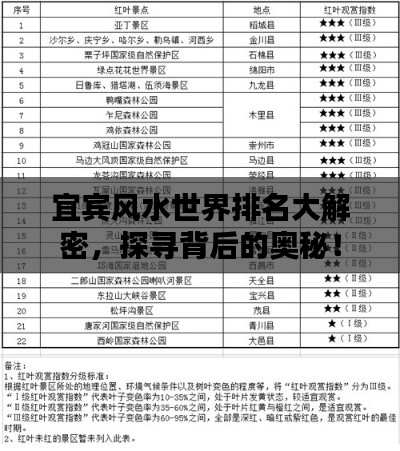 宜賓風(fēng)水世界排名大解密，探尋背后的奧秘！