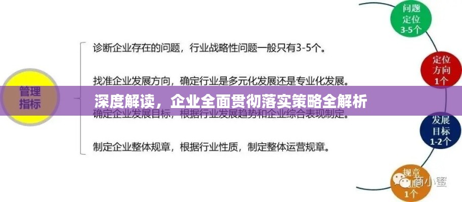 深度解讀，企業(yè)全面貫徹落實(shí)策略全解析