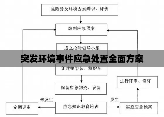 突發(fā)環(huán)境事件應急處置全面方案