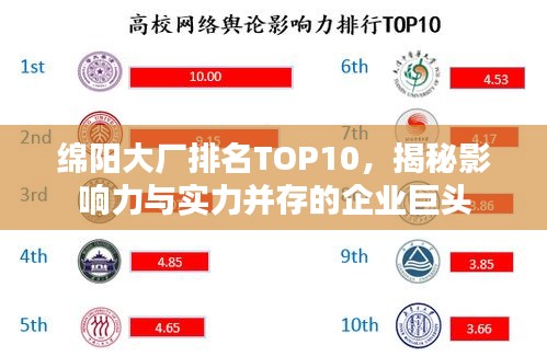 綿陽大廠排名TOP10，揭秘影響力與實(shí)力并存的企業(yè)巨頭